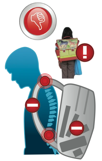 Regolazione errata dello zaino