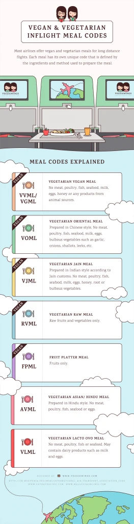 Pasto vegano in aereo