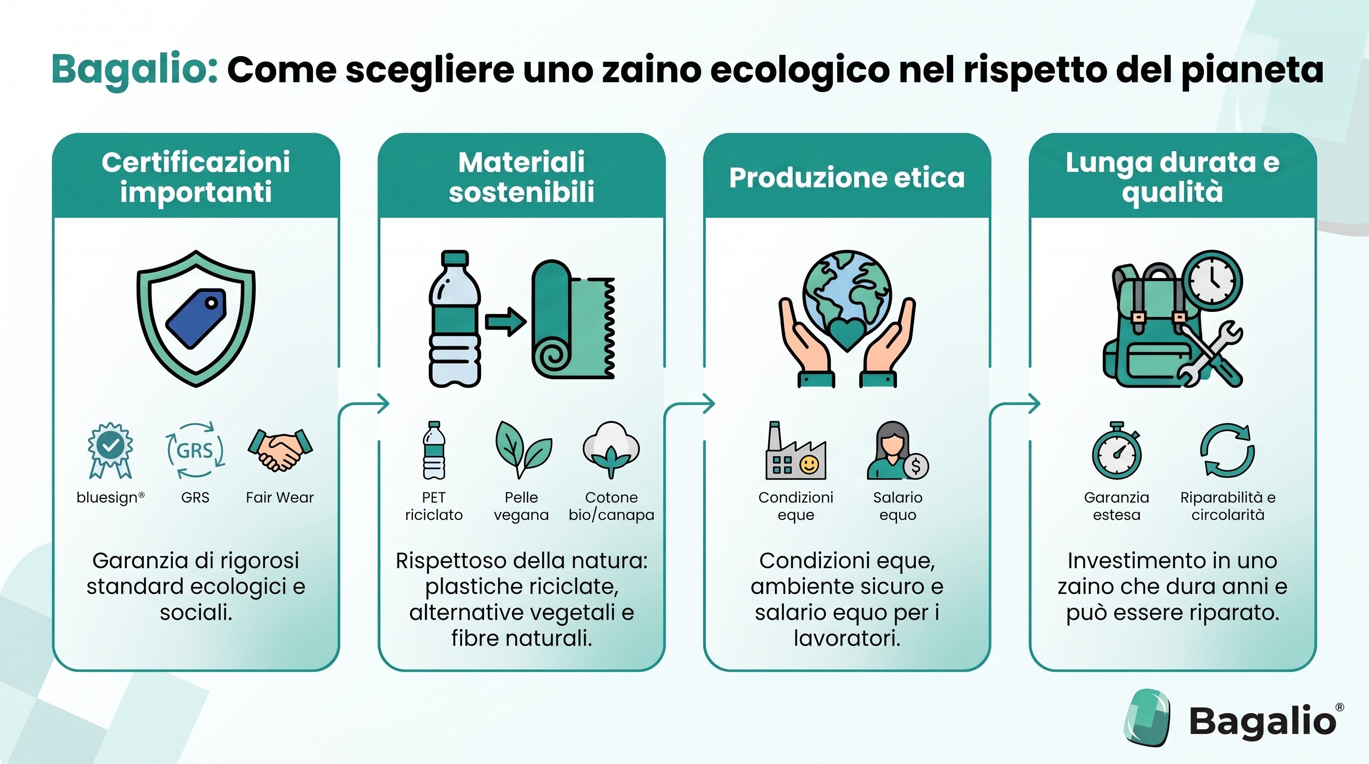 INFOGRAFICA: Come scegliere uno zaino ecologico rispettoso del pianeta