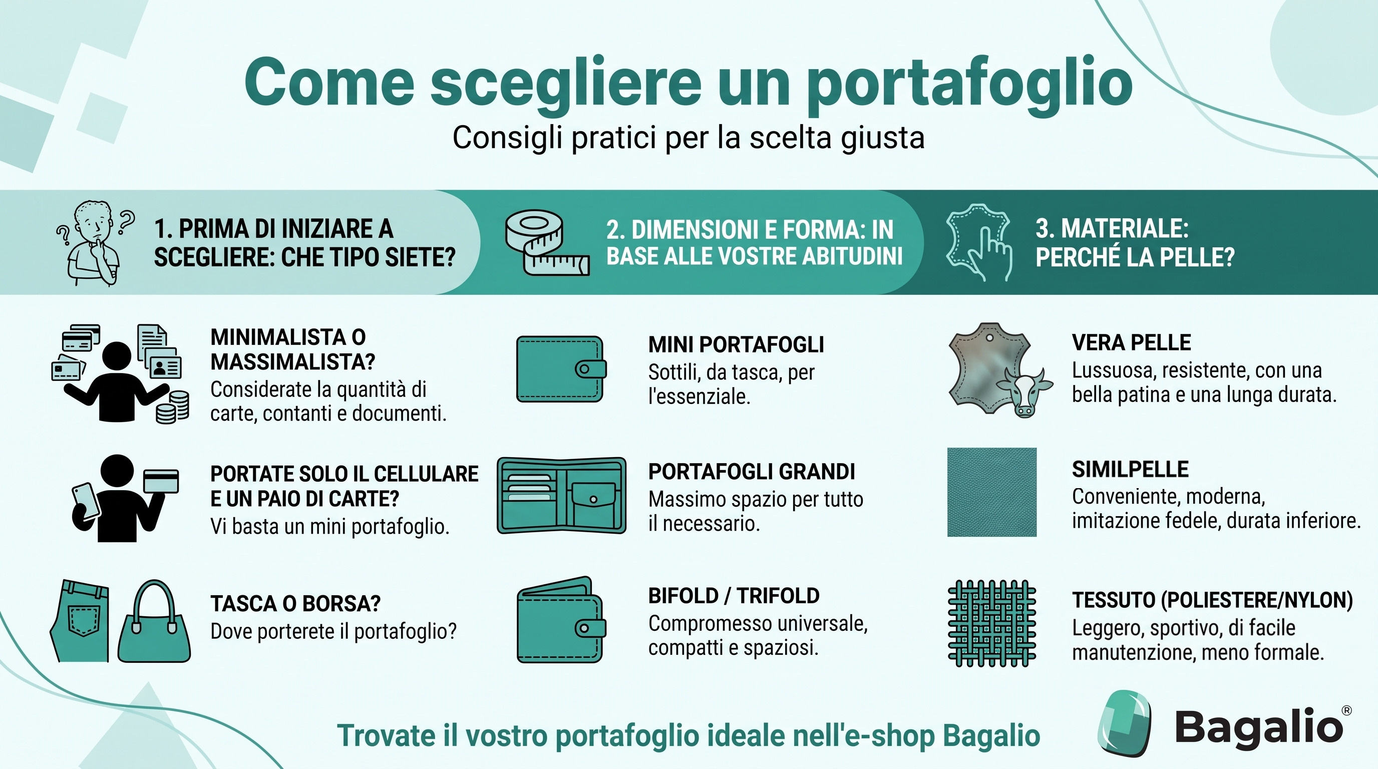 INFOGRAFICA: Come scegliere un portafoglio