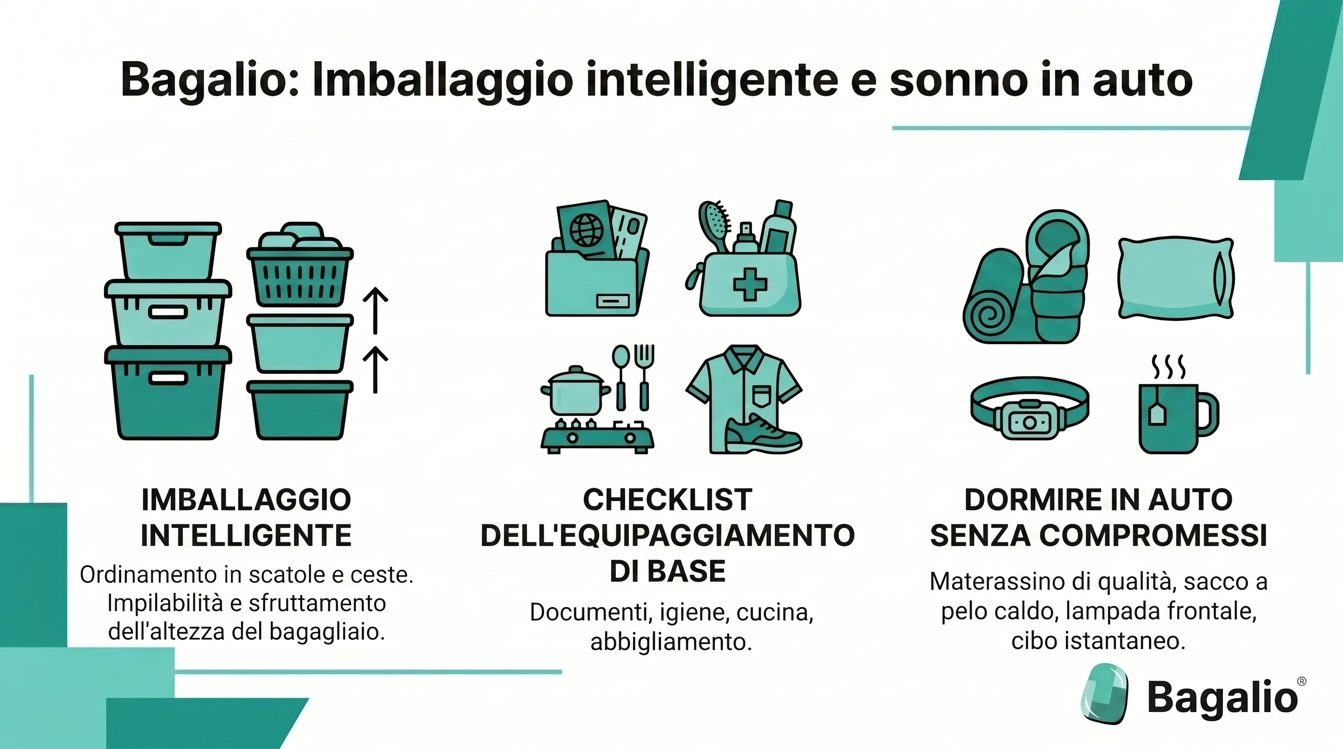 Infografica: cosa portare in auto per le vacanze