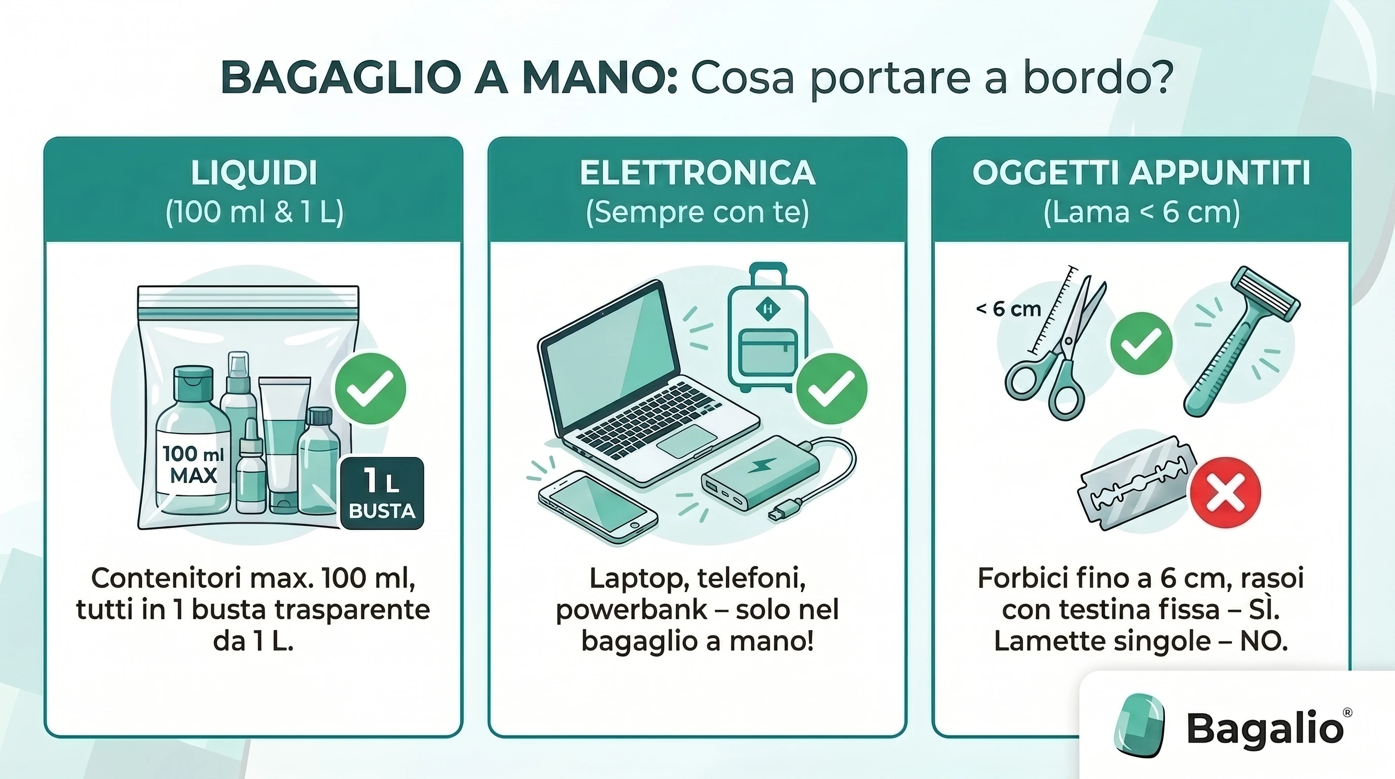Infografica: cosa portare a bordo dell'aereo – regole per liquidi, elettronica e oggetti appuntiti nel bagaglio a mano.
