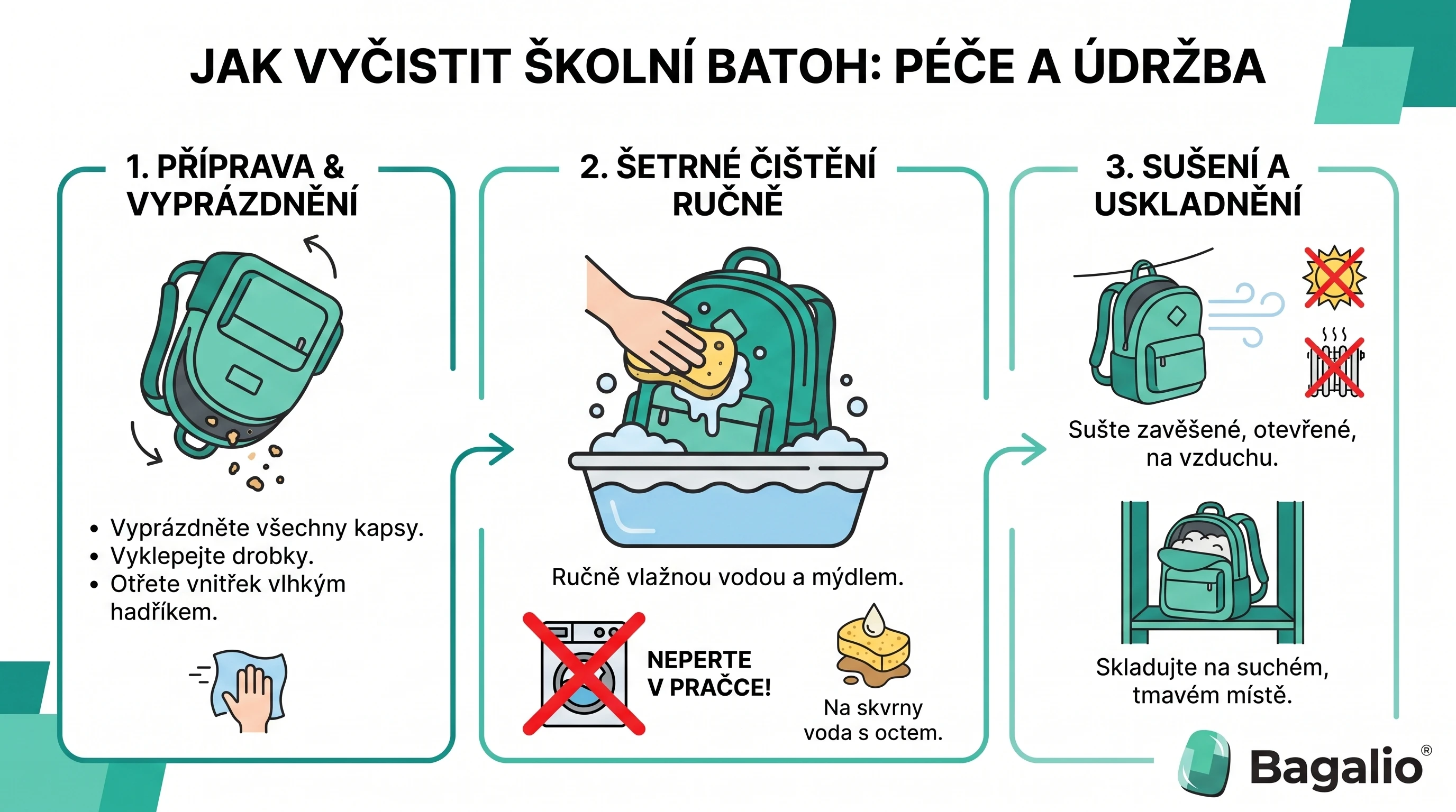 infografica: Come pulire lo zaino scolastico