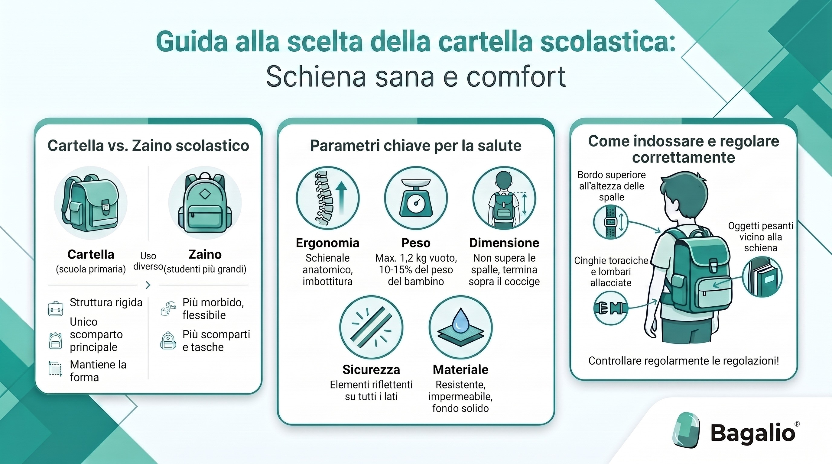 Infografica: come scegliere la cartella scolastica per una schiena sana e comfort