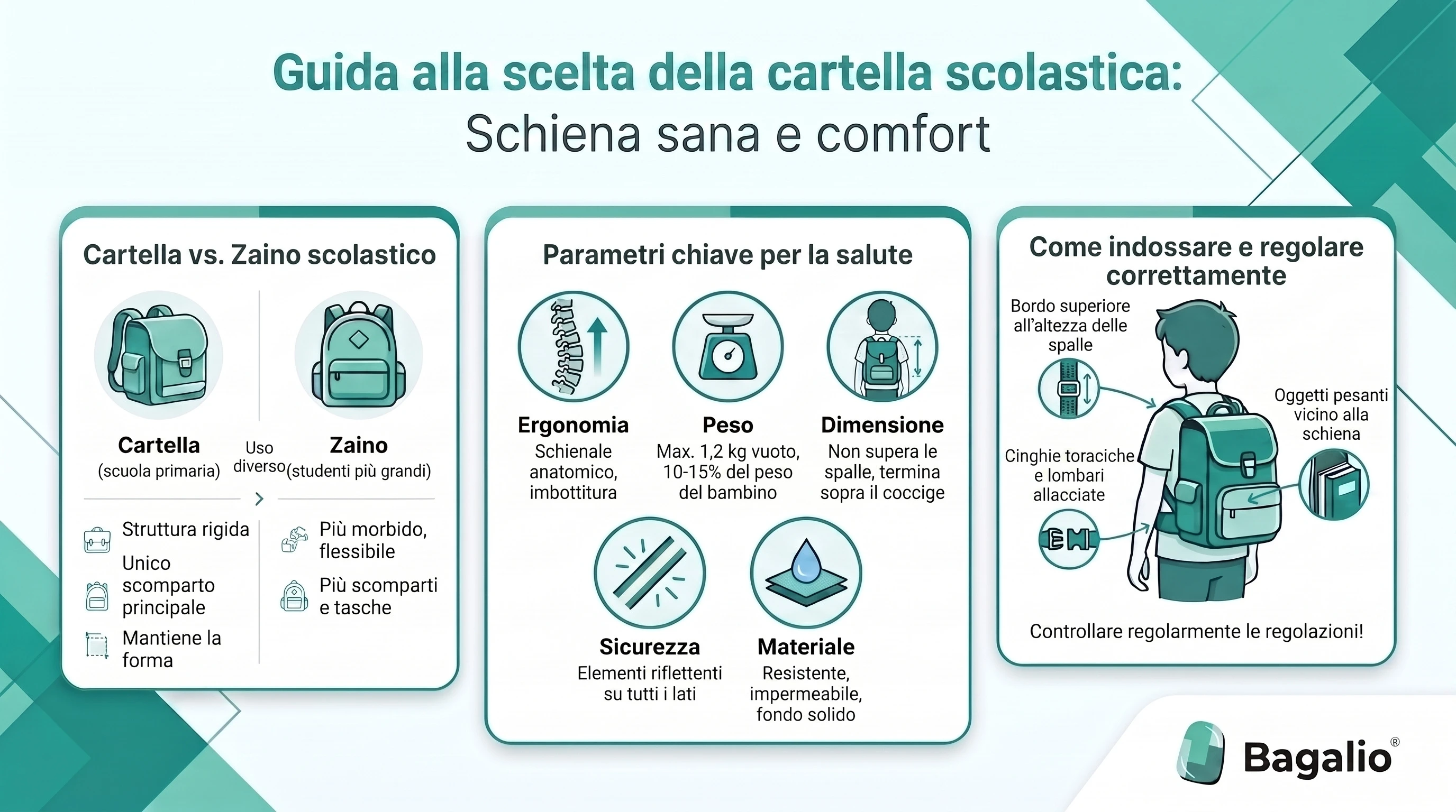 Infografica: come scegliere la cartella scolastica per una schiena sana e comfort