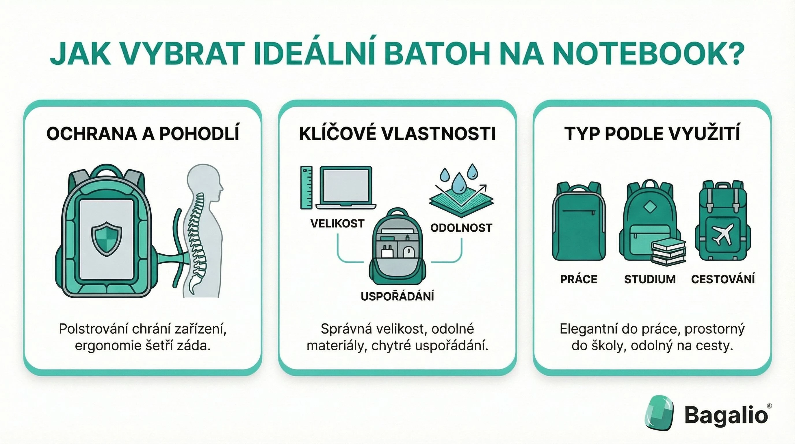 Infografica: Come scegliere lo zaino ideale per portatile