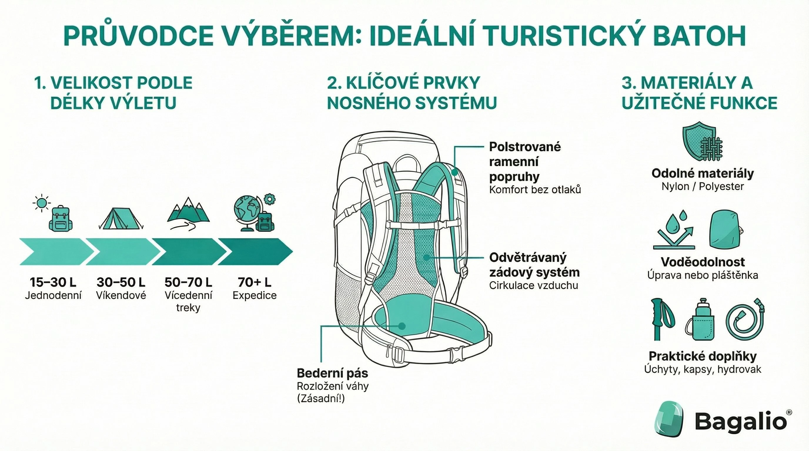 Infografica: Come scegliere uno zaino da trekking in base al volume e alle funzioni